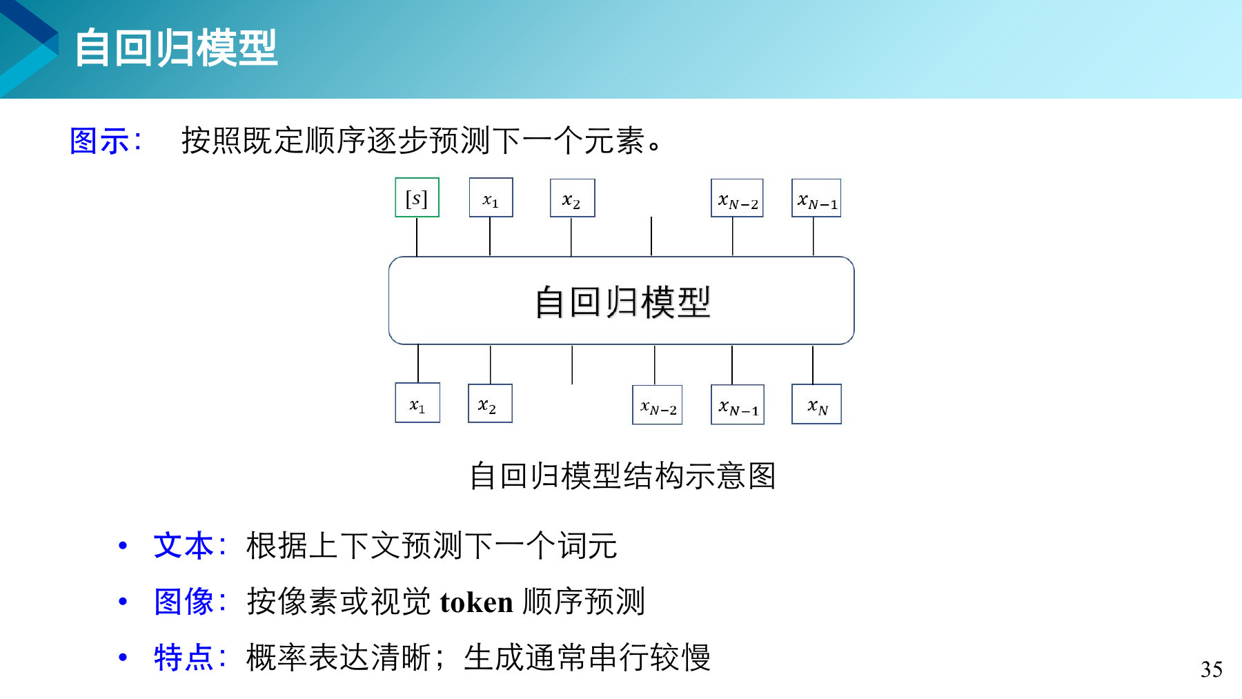 第 35 页课件