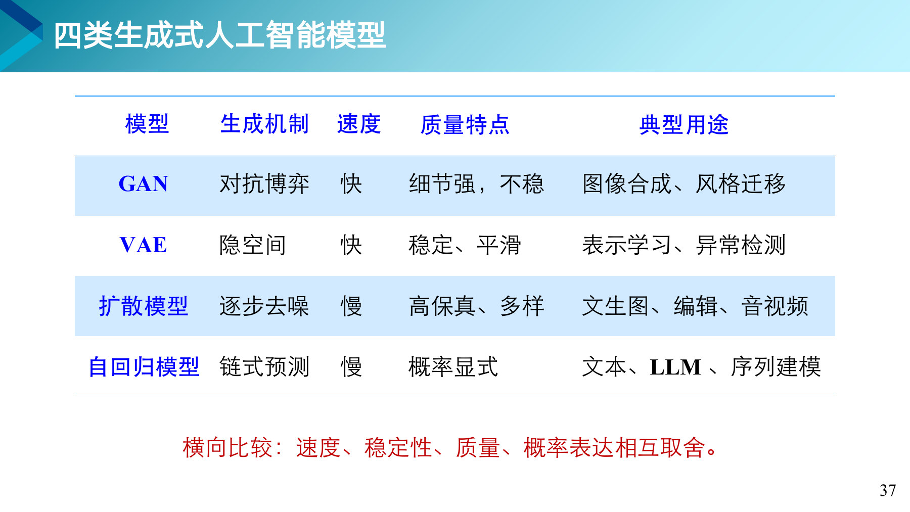 第 37 页课件