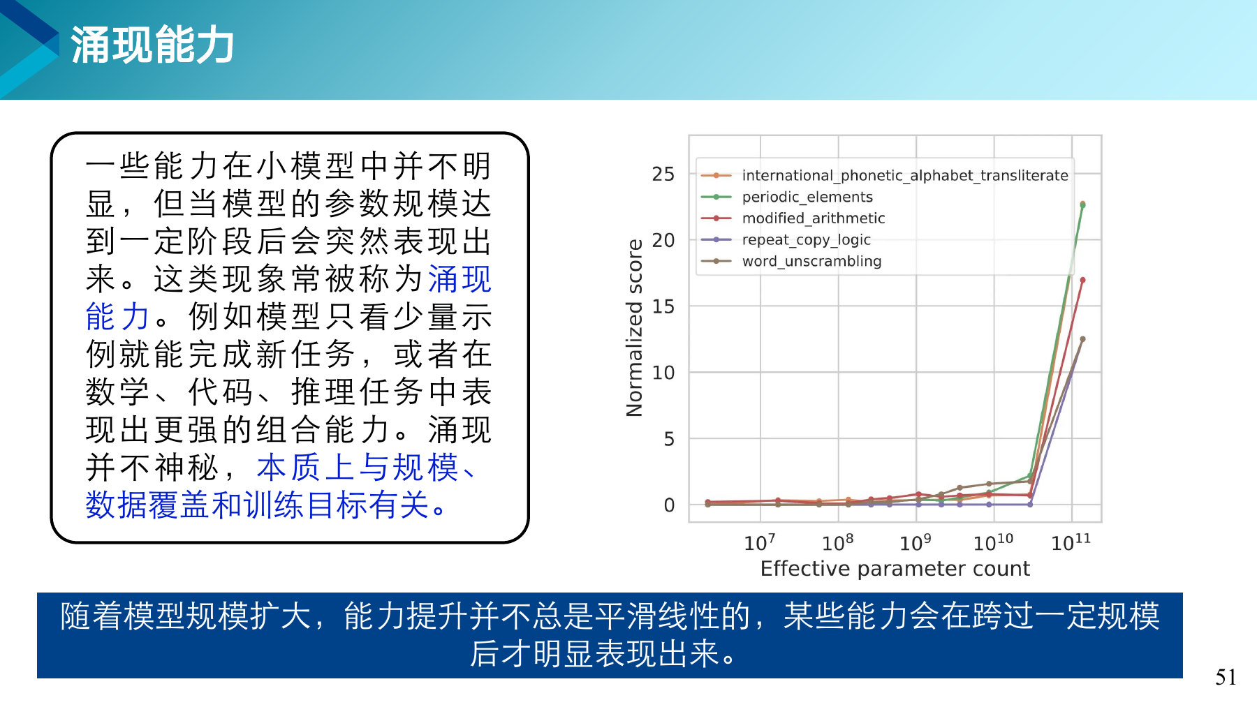 第 51 页课件