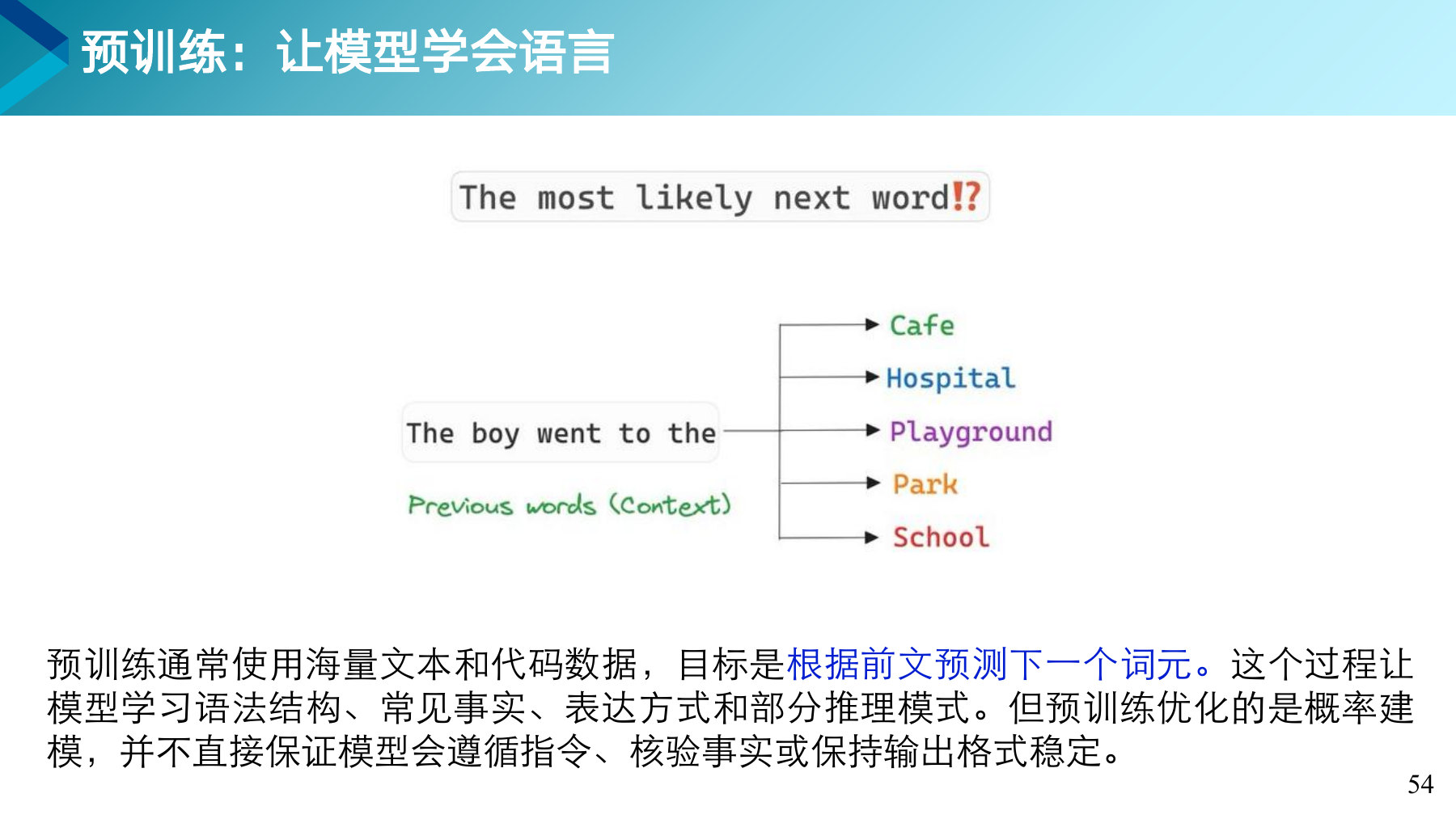第 54 页课件