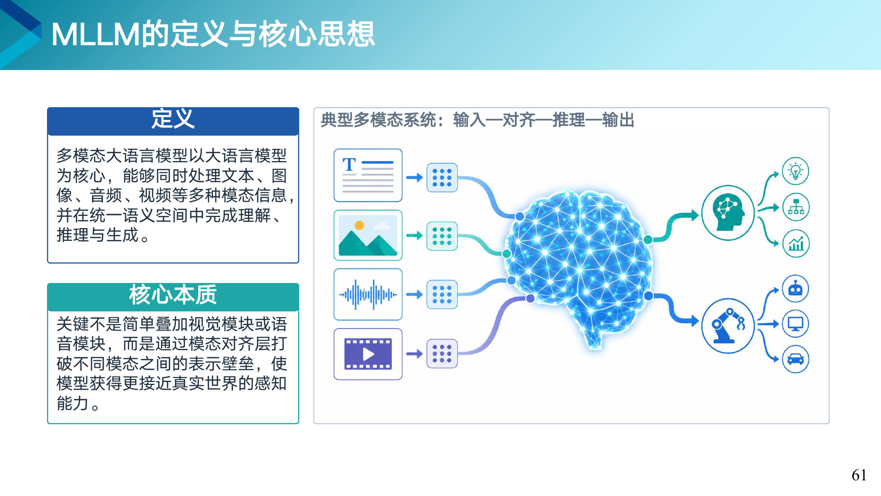 第 61 页课件