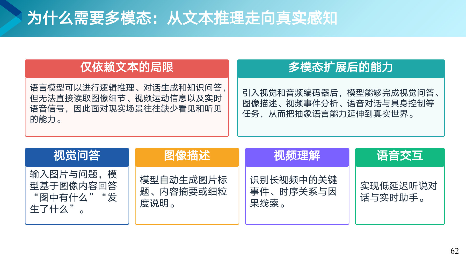 第 62 页课件