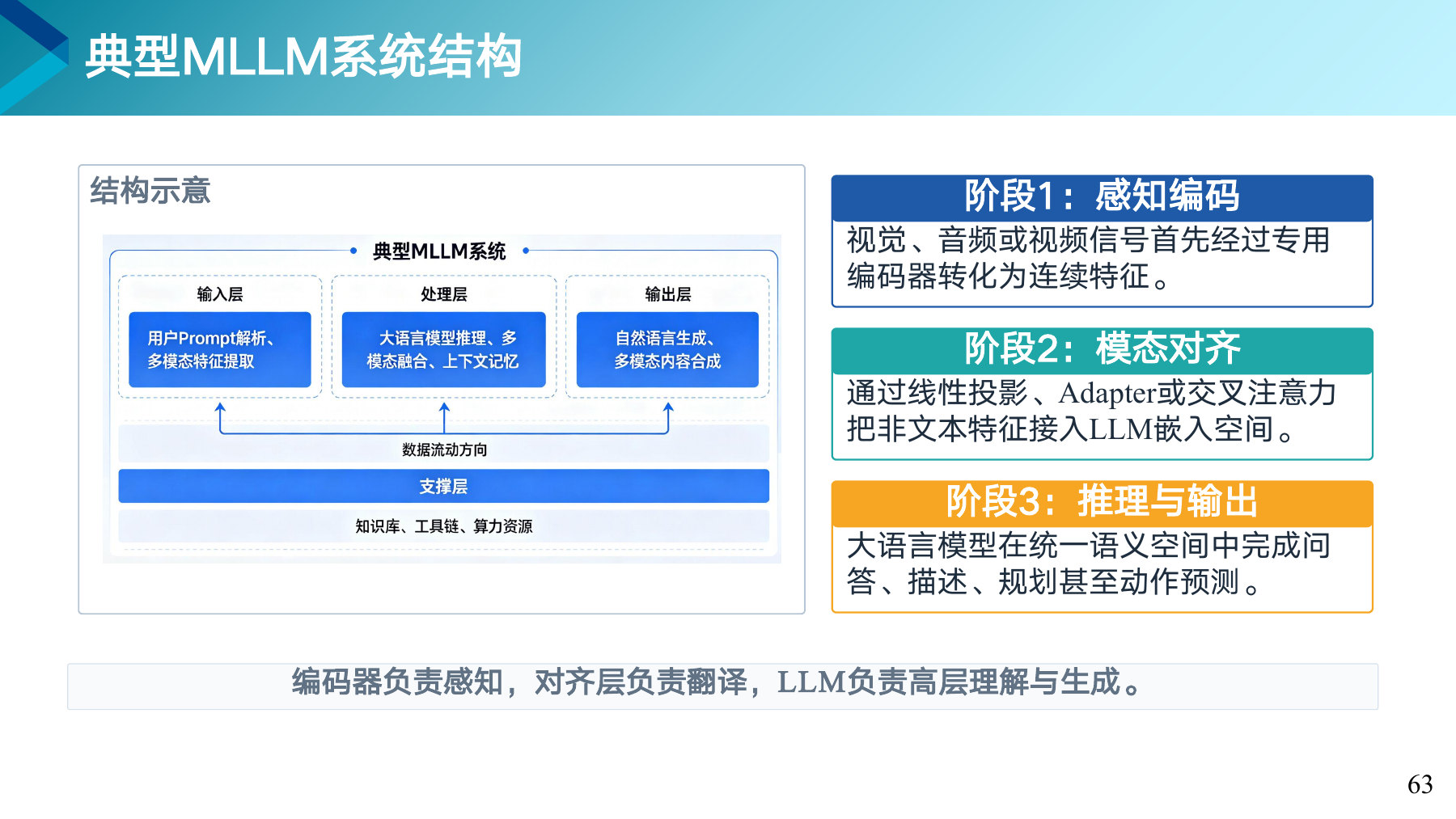 第 63 页课件