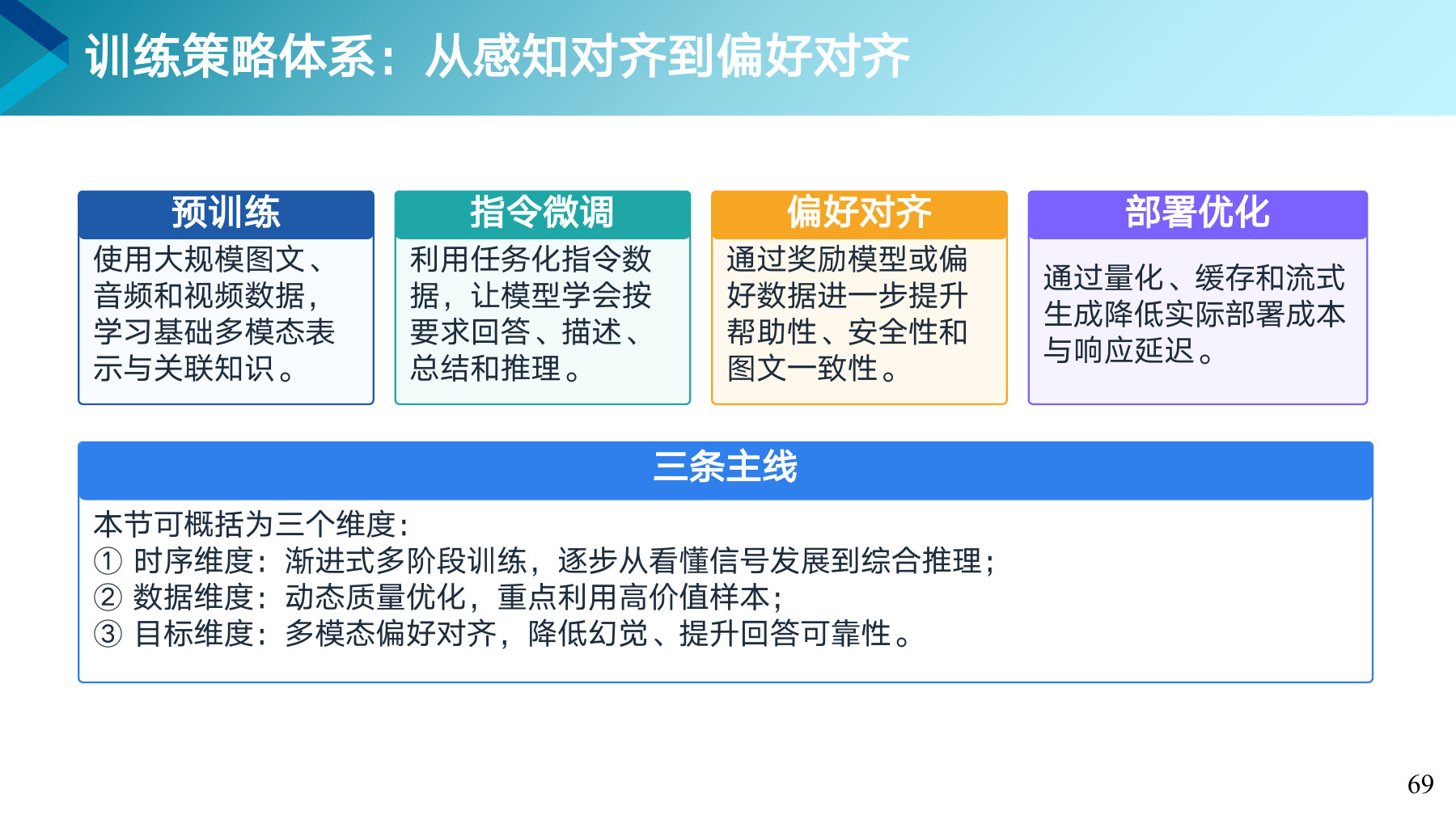 第 69 页课件