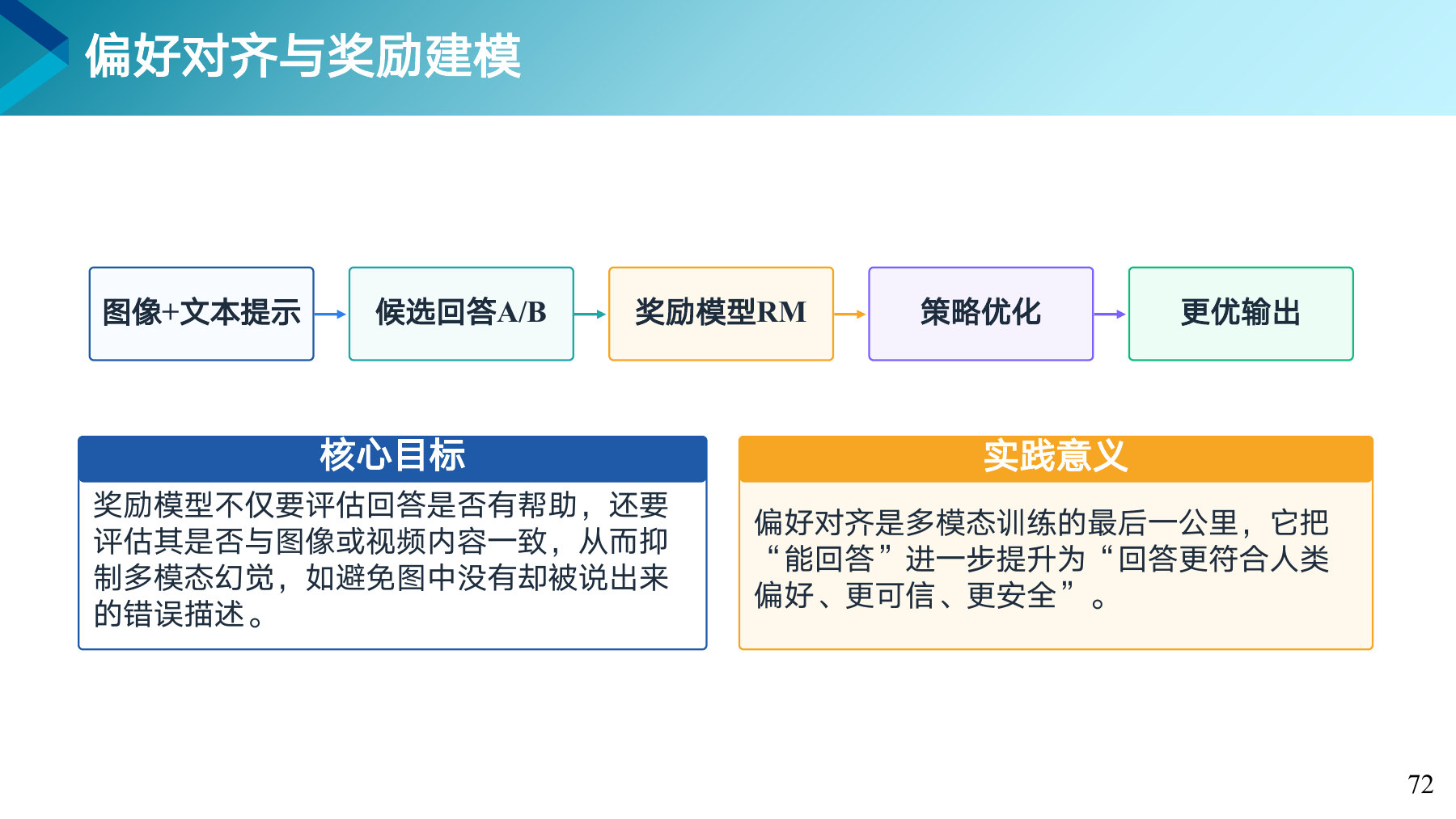 第 72 页课件