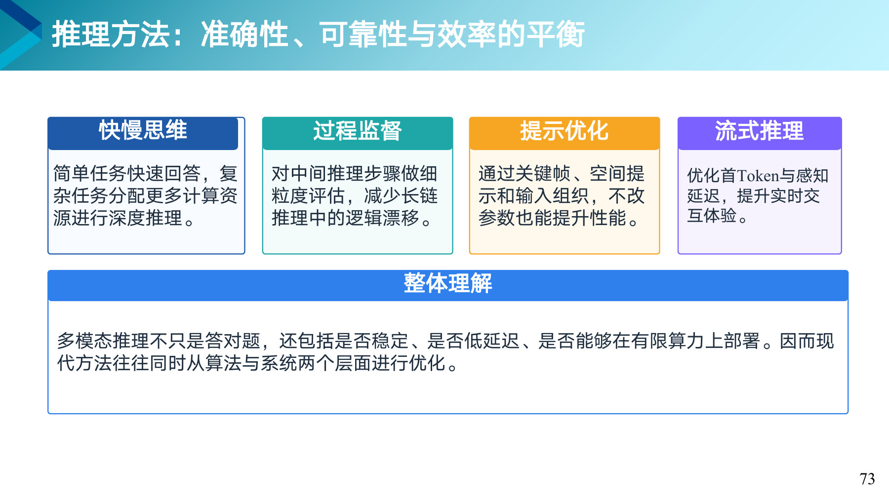 第 73 页课件