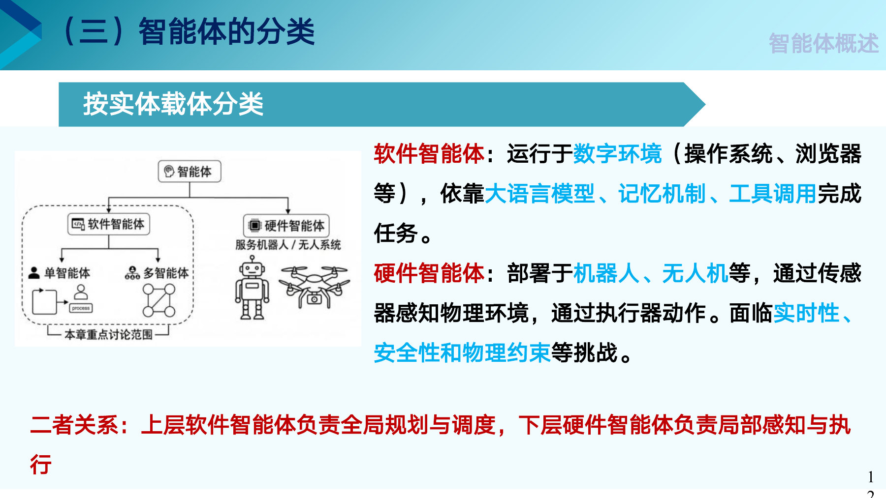 第 12 页课件