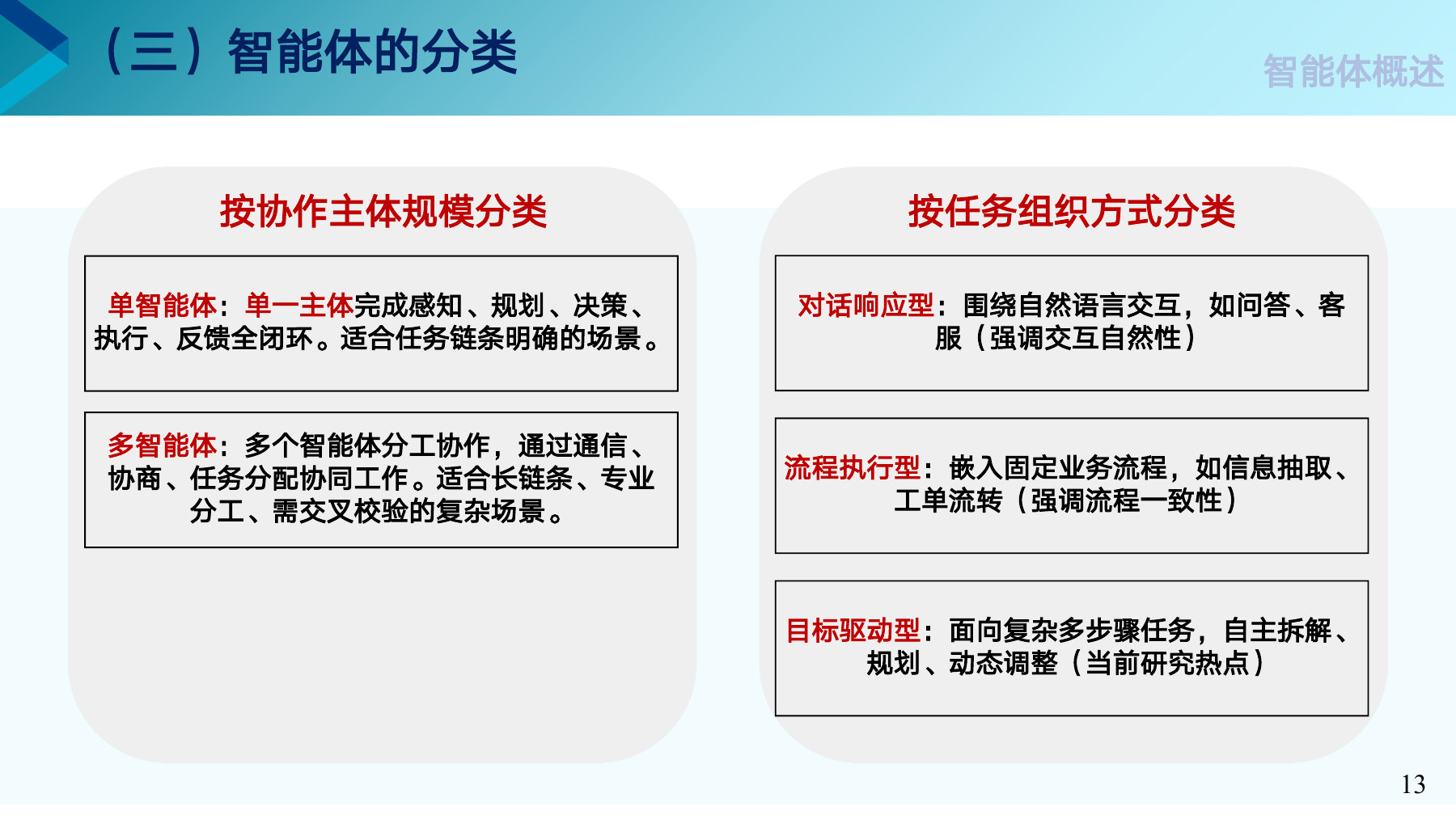 第 13 页课件