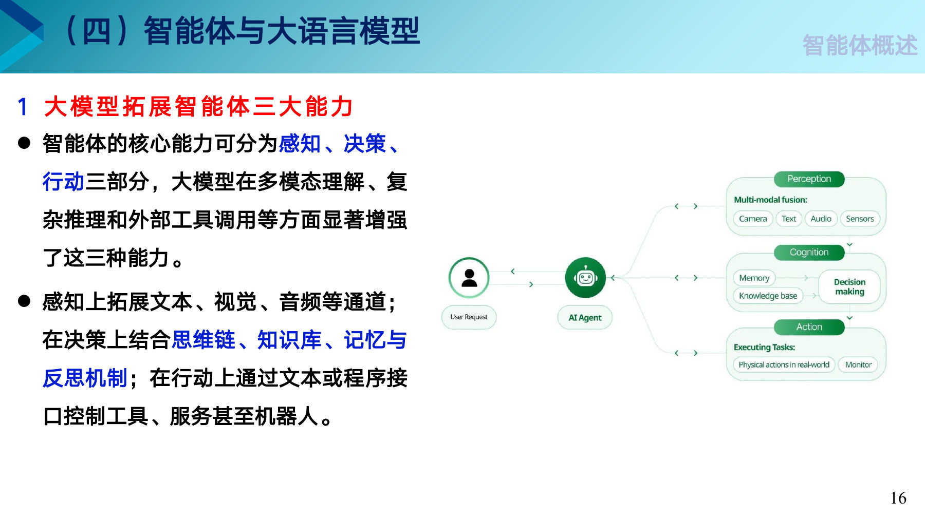 第 16 页课件