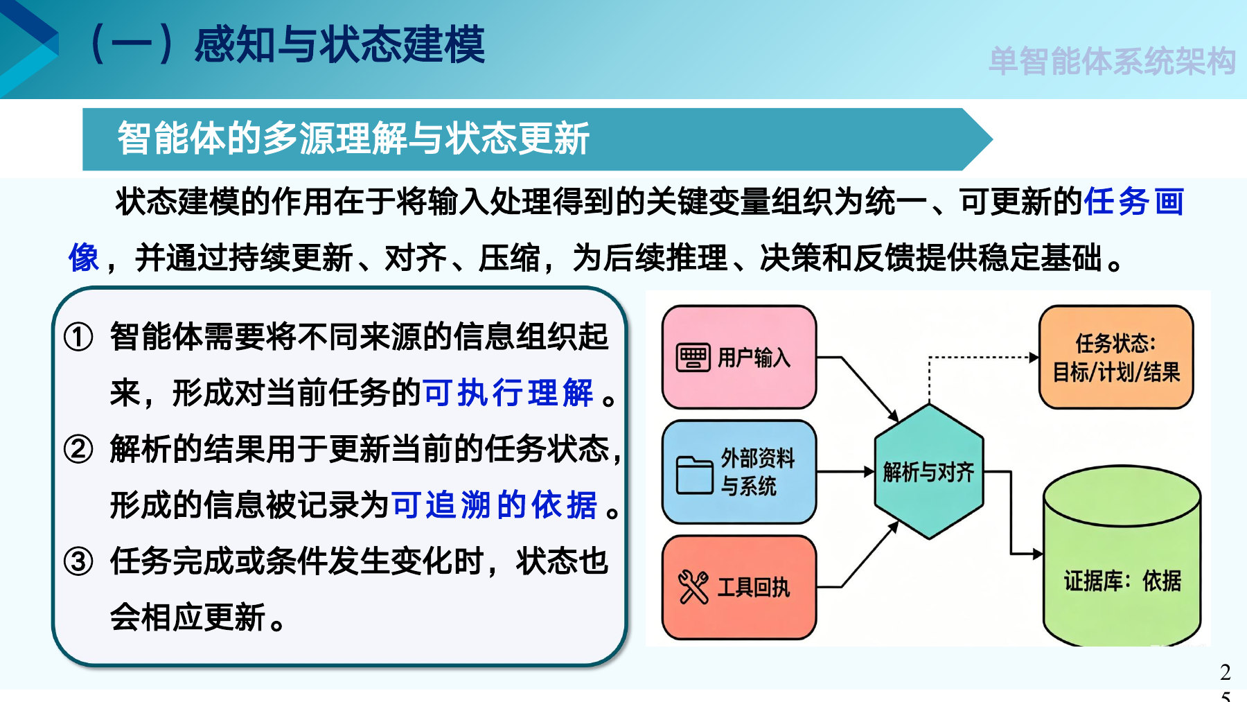 第 25 页课件