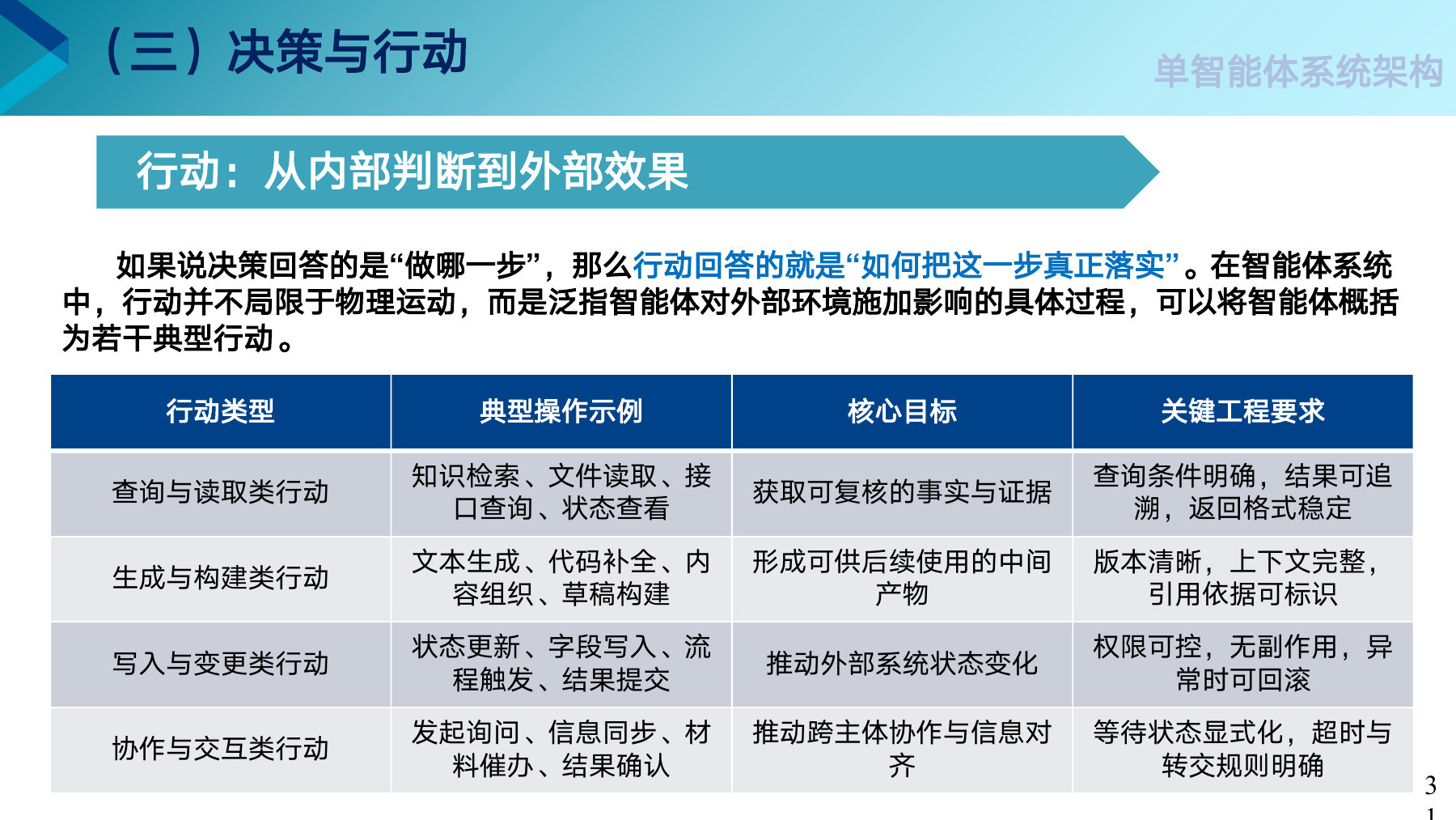 第 31 页课件
