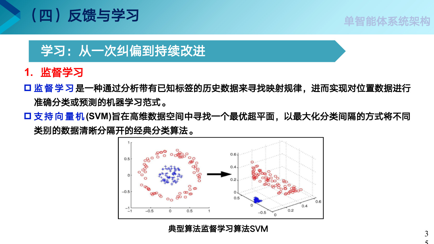 第 35 页课件