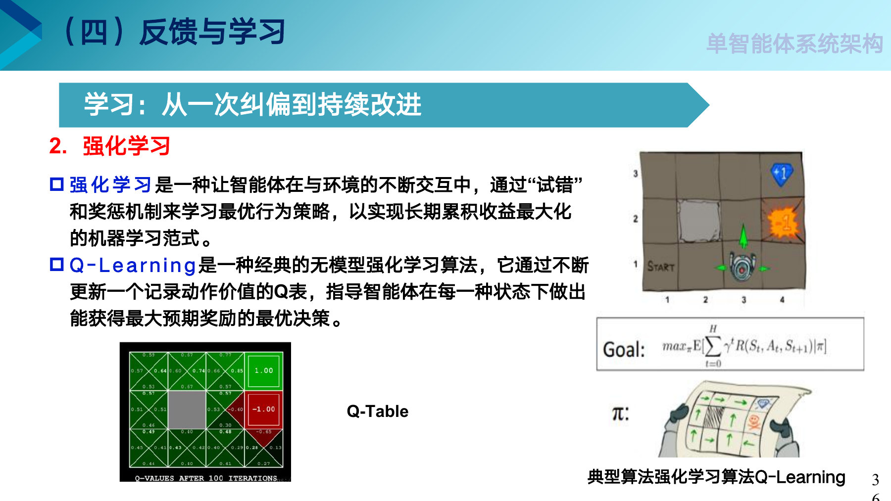 第 36 页课件