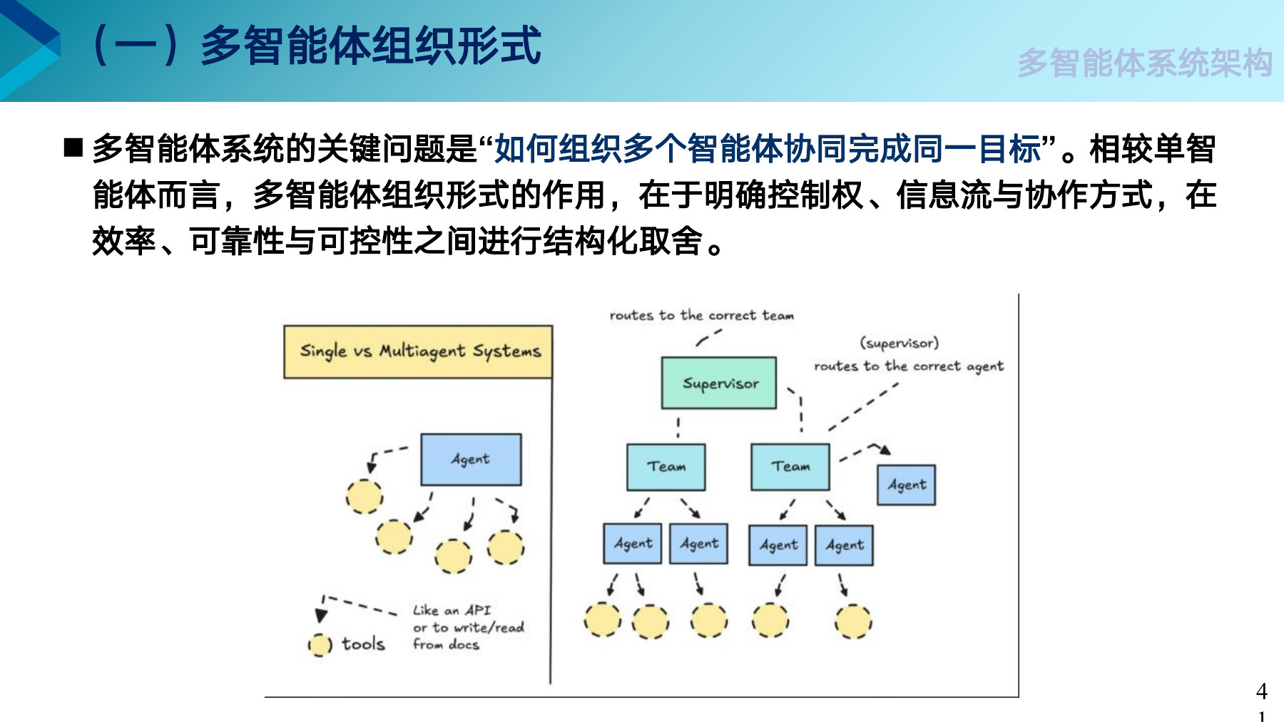 第 41 页课件