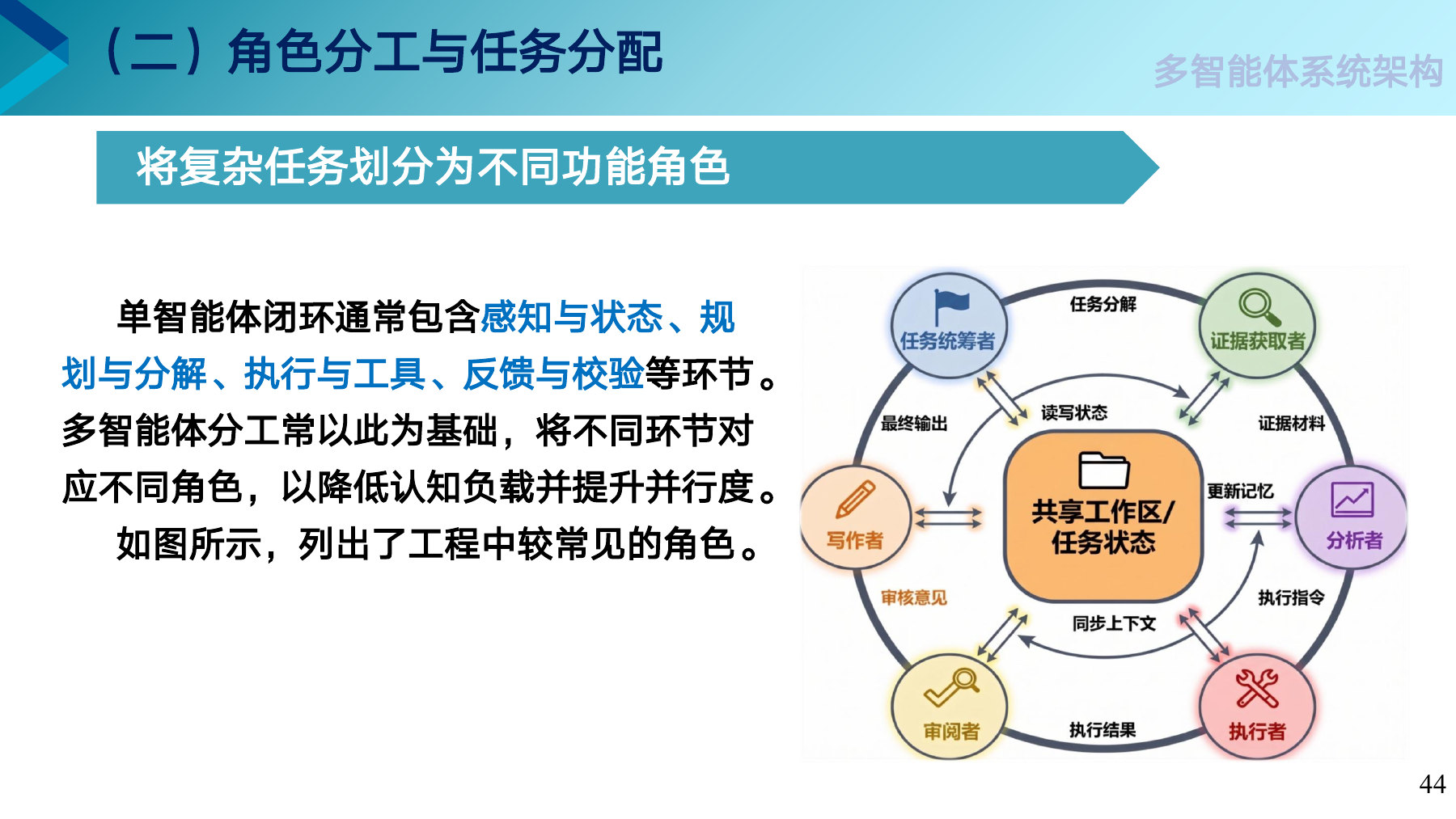 第 44 页课件