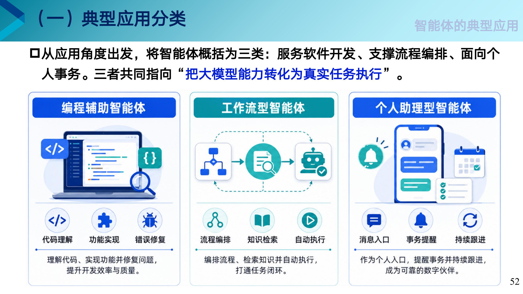 第 52 页课件