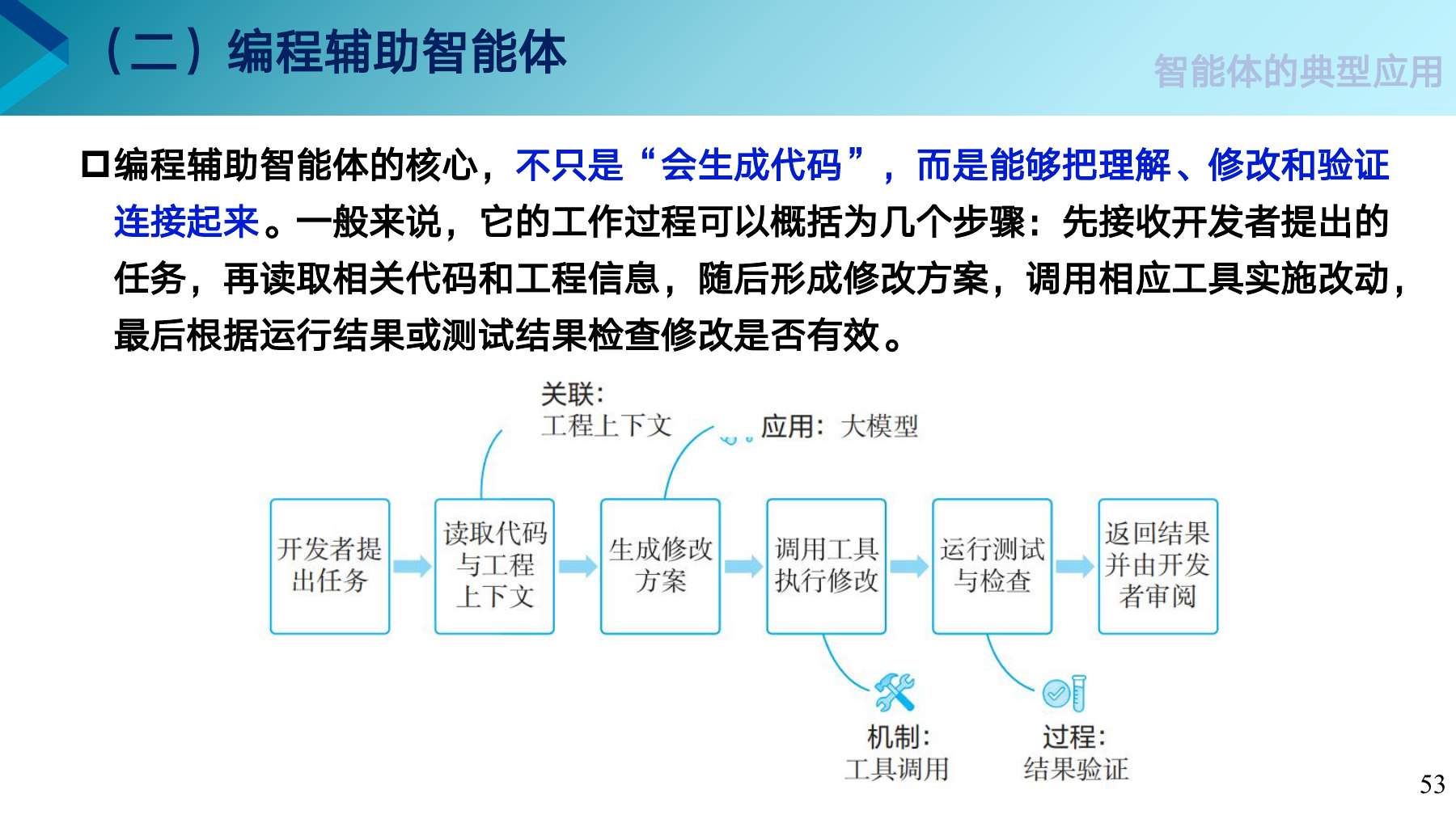第 53 页课件
