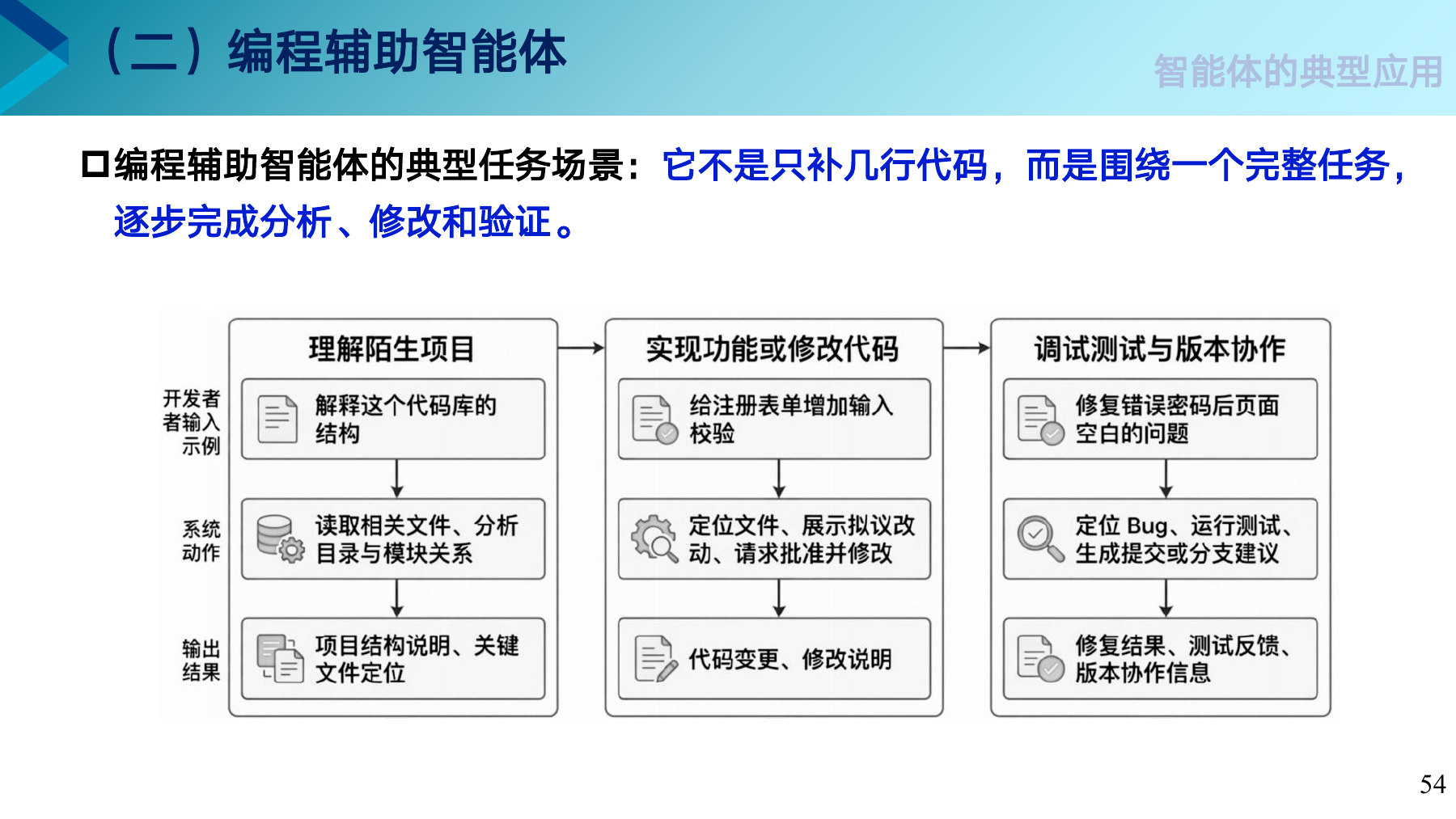 第 54 页课件
