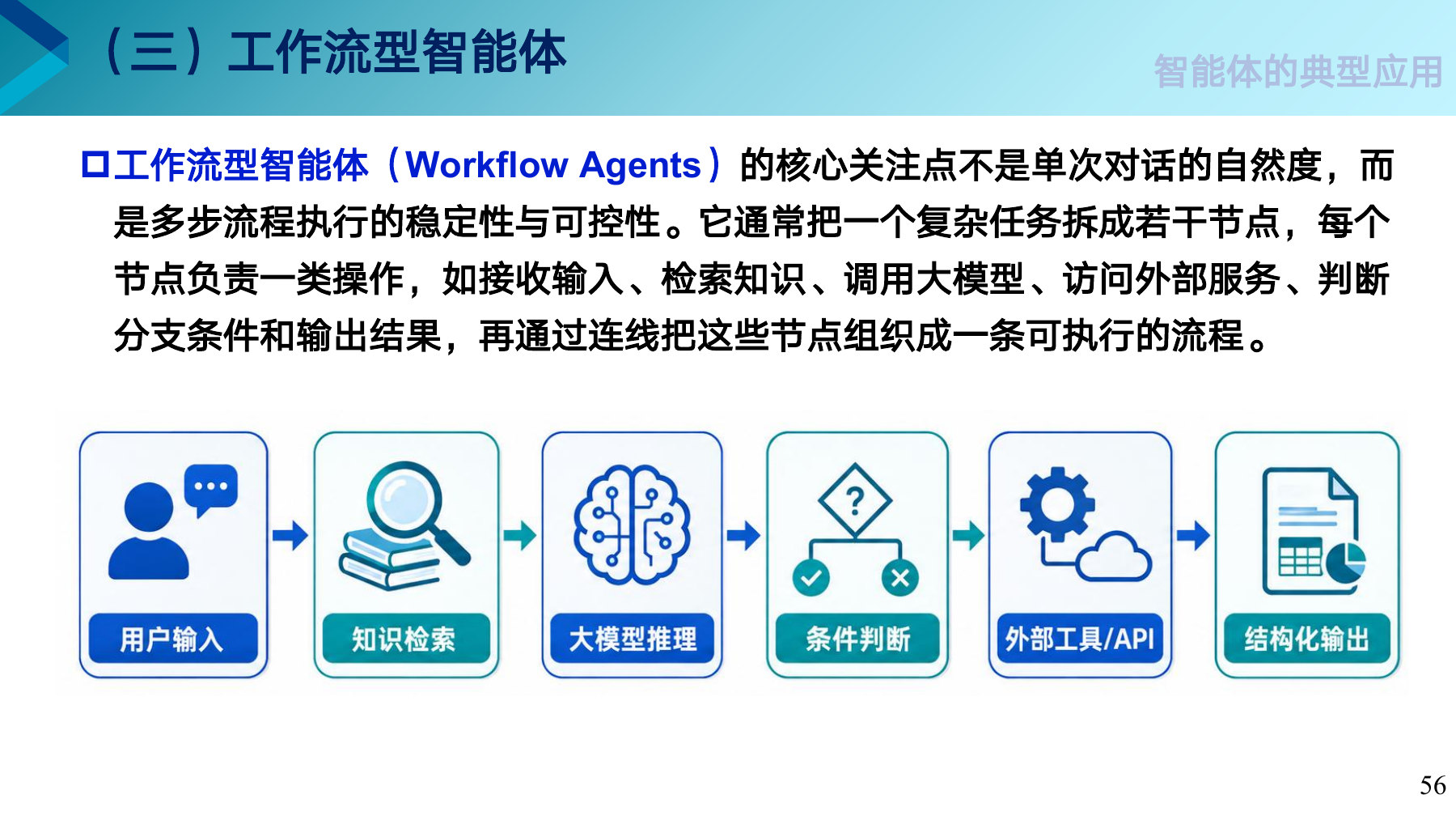 第 56 页课件