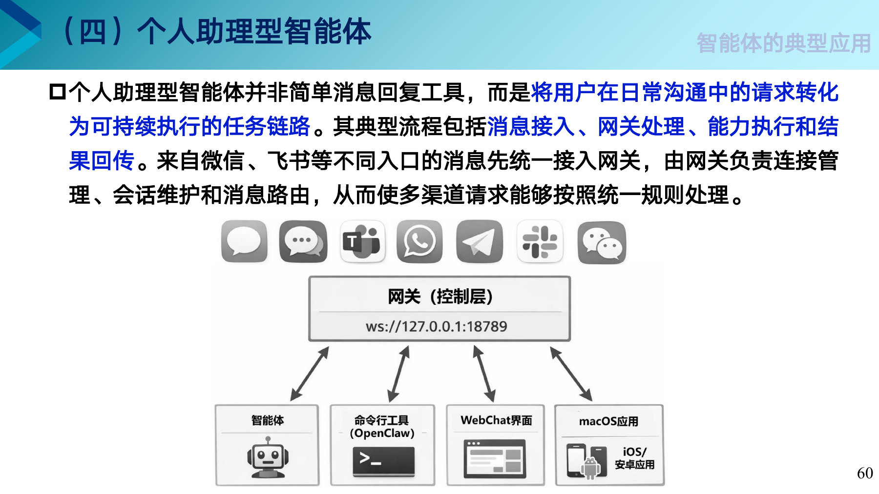 第 60 页课件