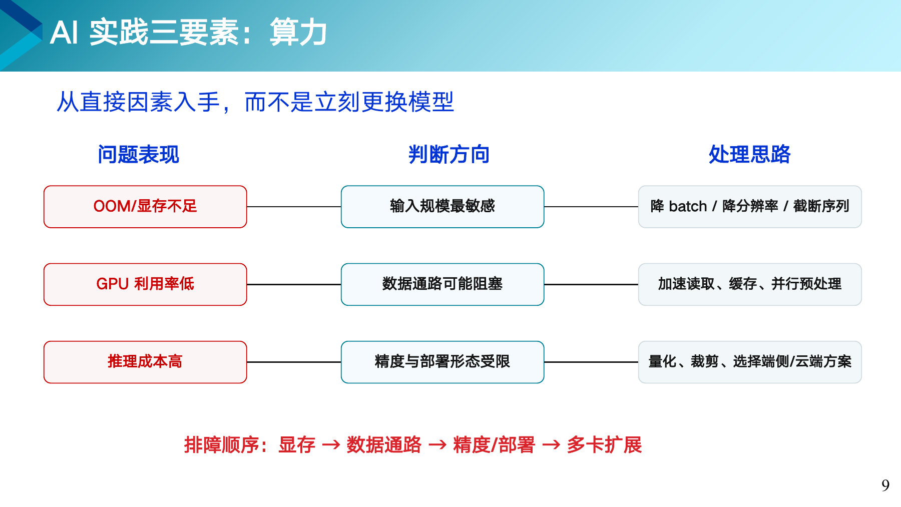 第 9 页课件