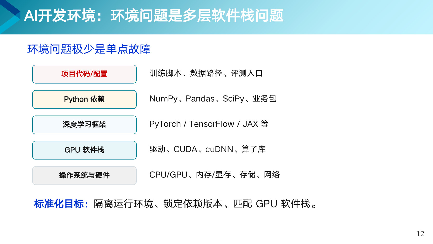 第 12 页课件