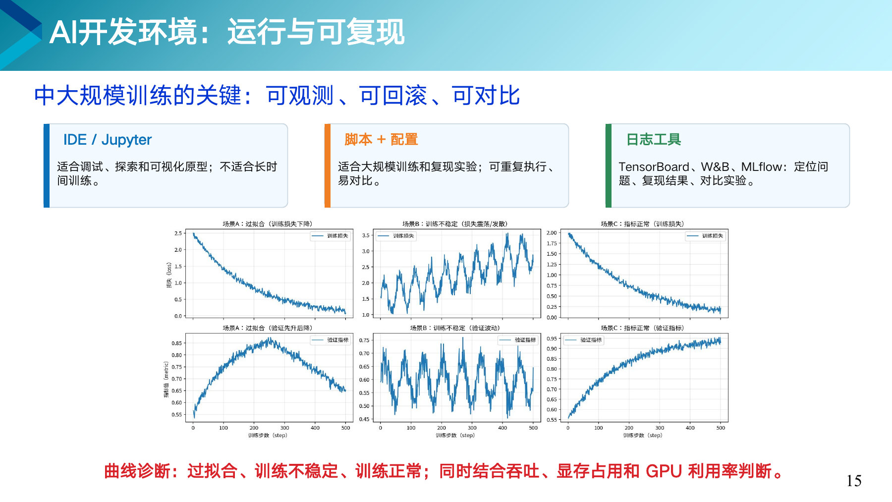 第 15 页课件