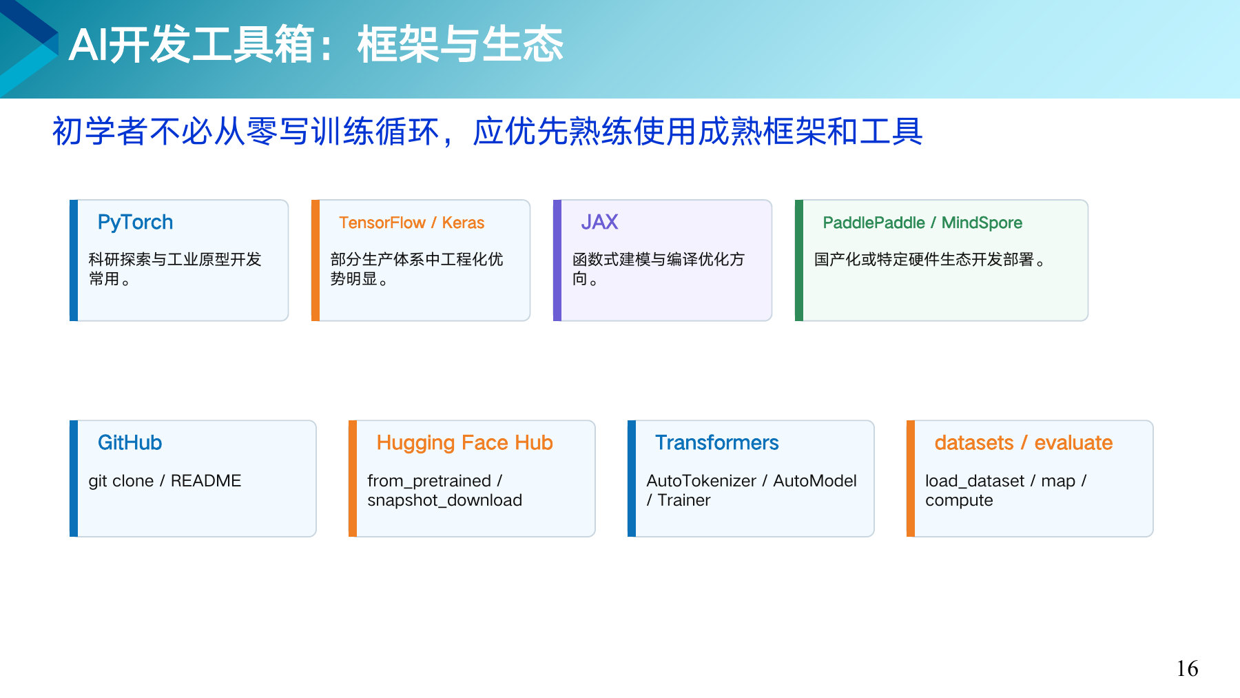 第 16 页课件