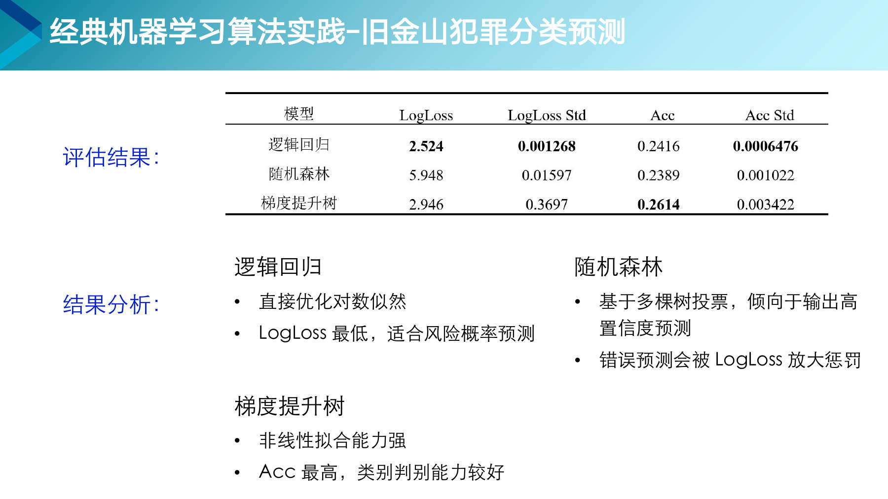 第 24 页课件
