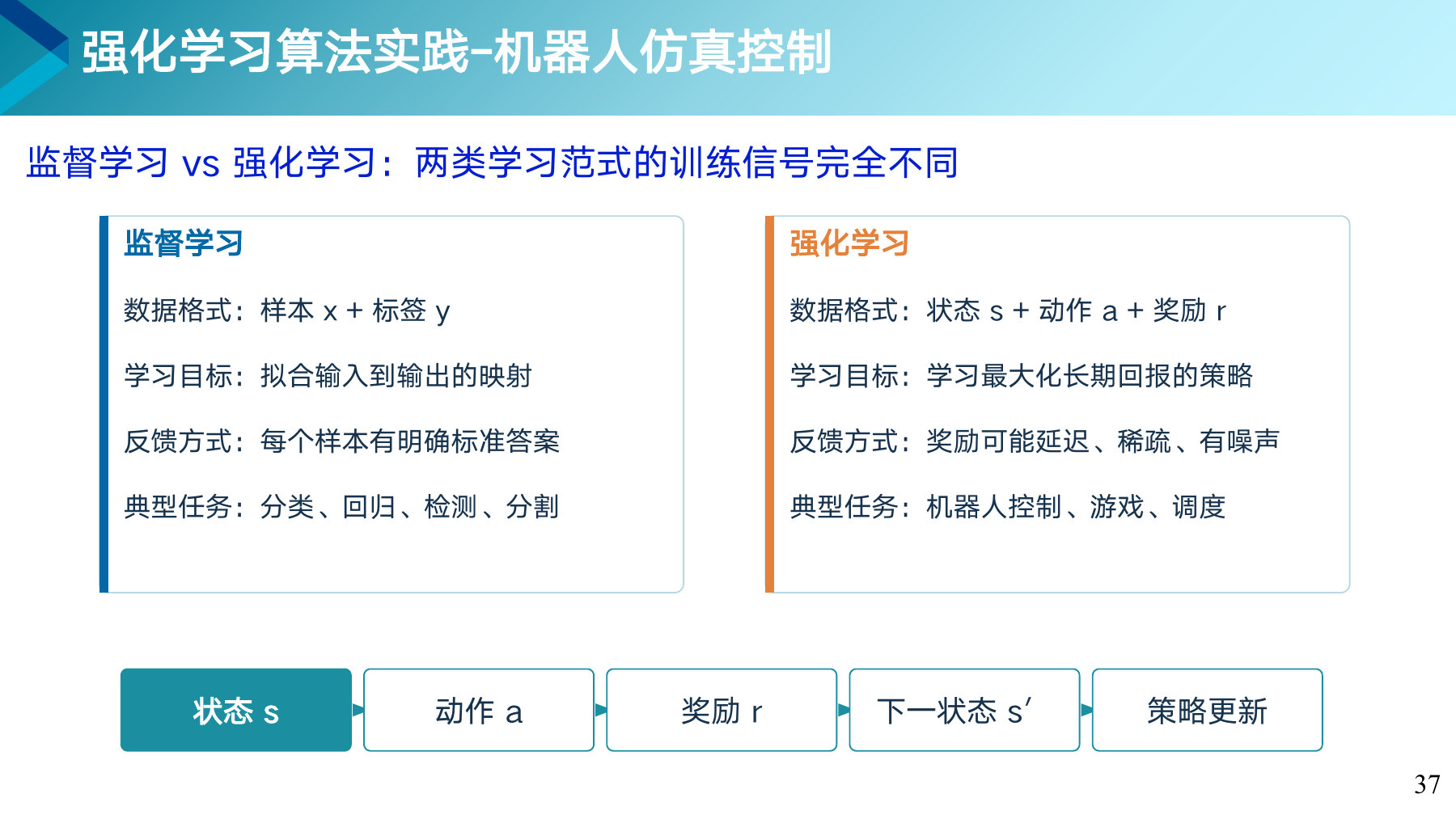 第 37 页课件