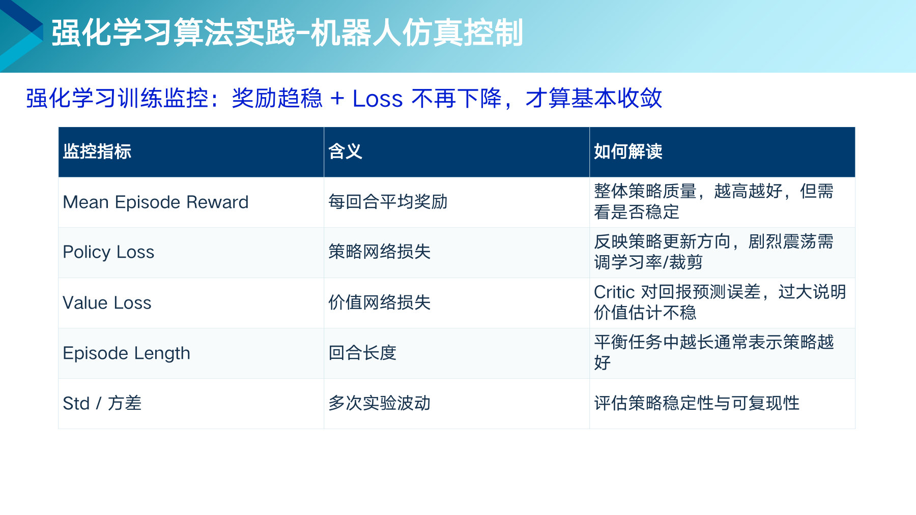 第 48 页课件