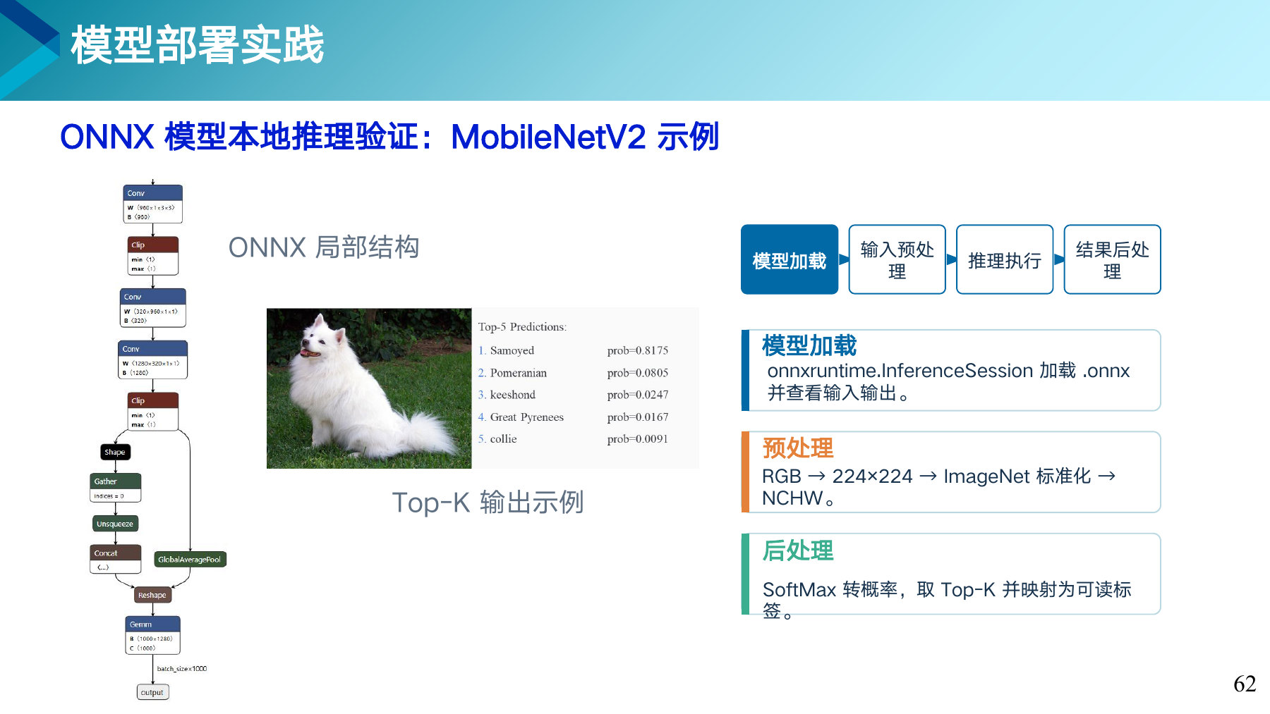第 62 页课件