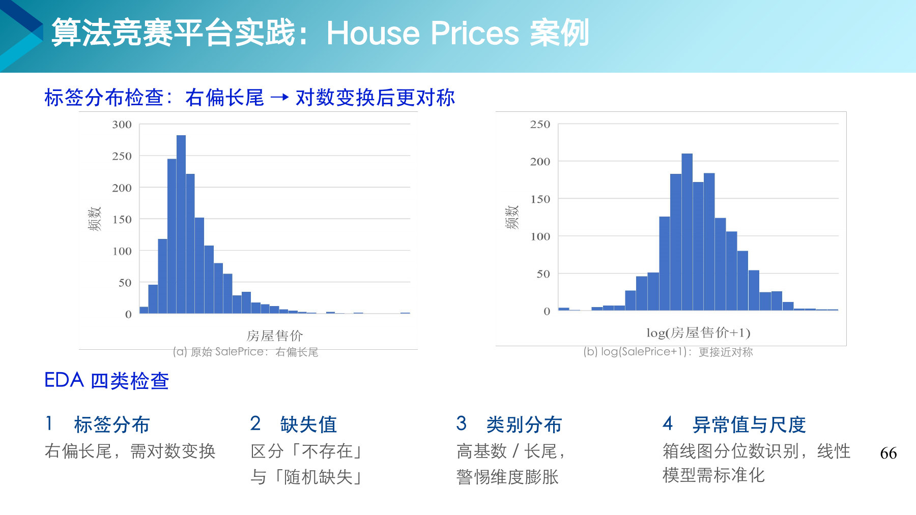 第 66 页课件