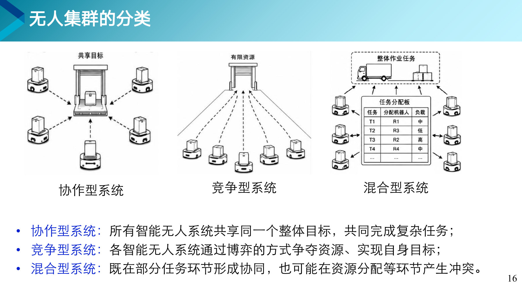 第 16 页课件