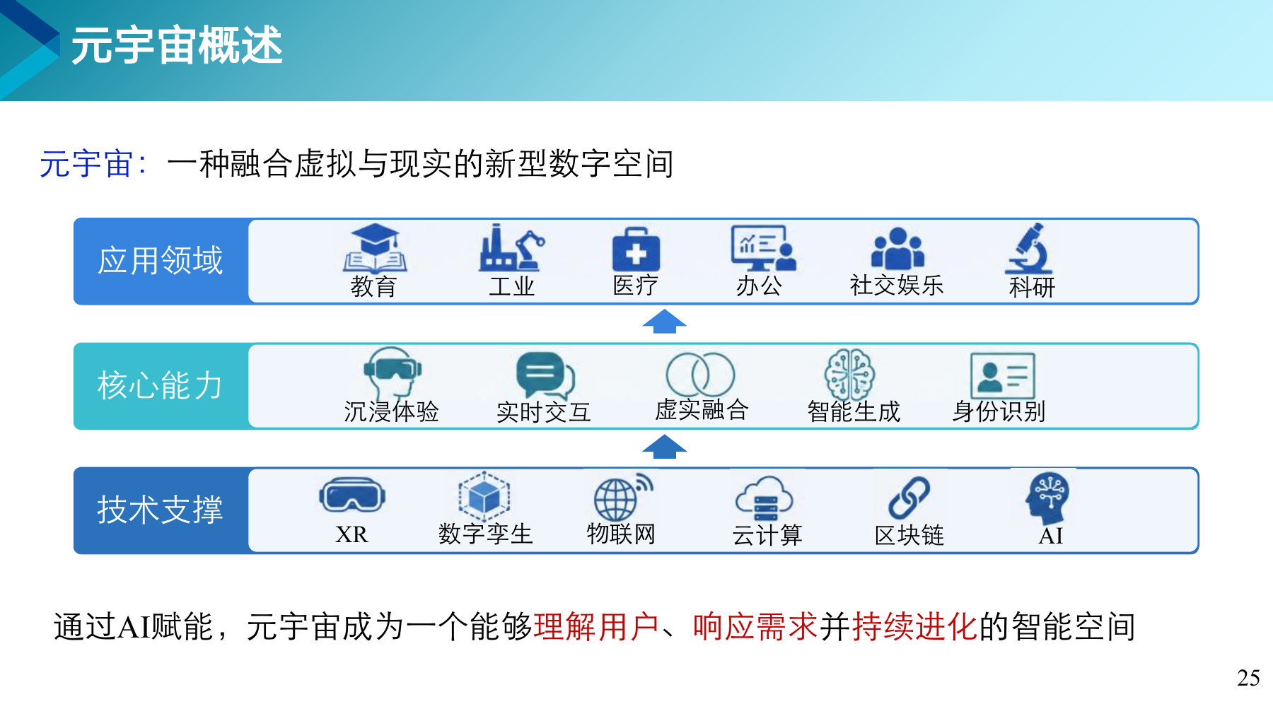 第 25 页课件