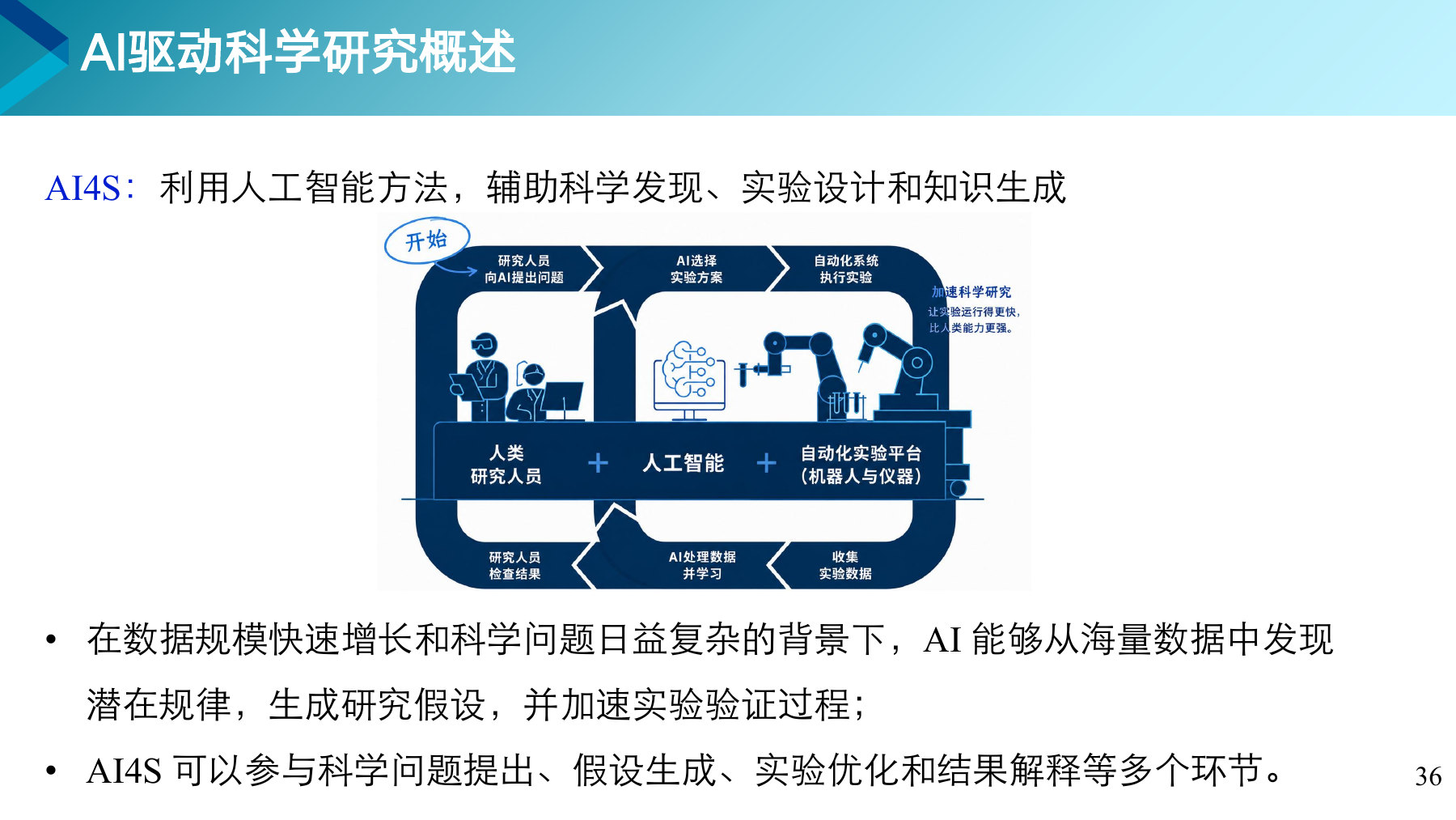 第 36 页课件