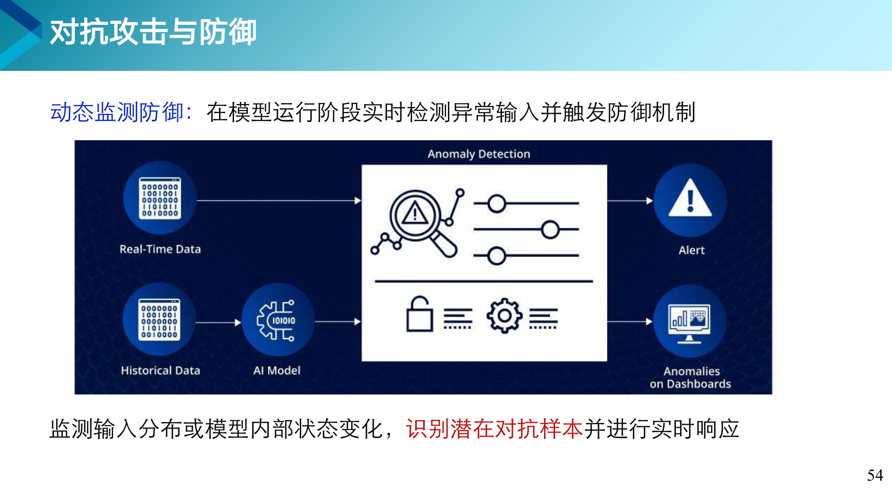 第 54 页课件