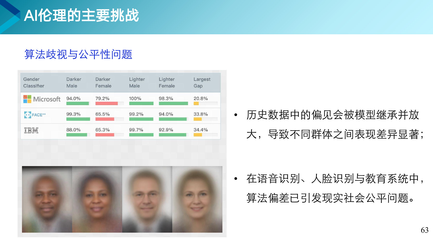 第 63 页课件