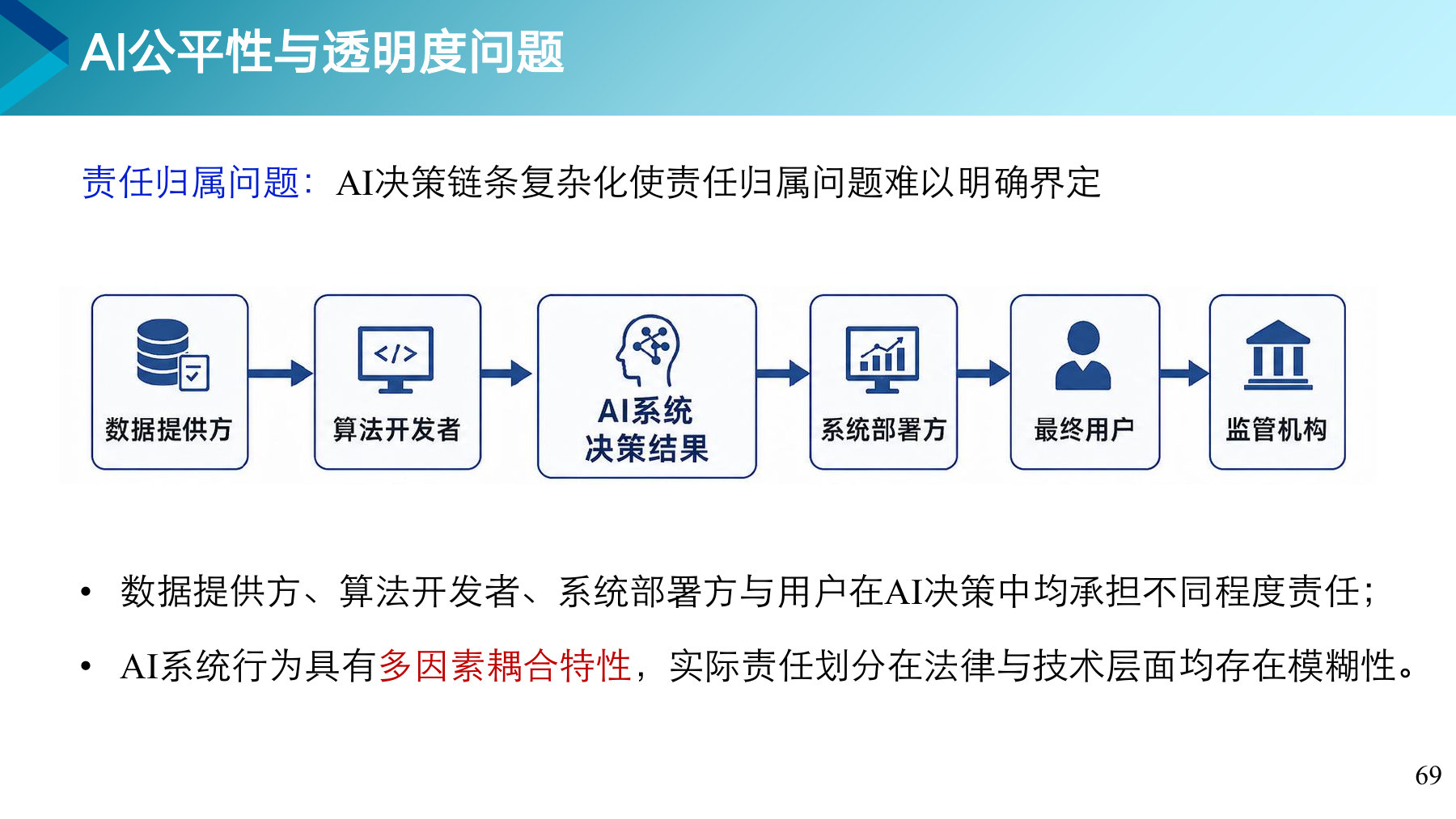 第 69 页课件