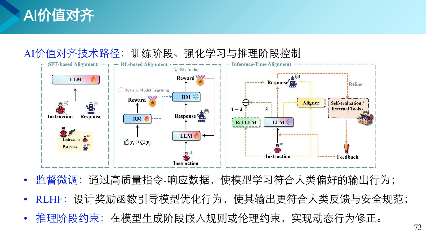 第 73 页课件