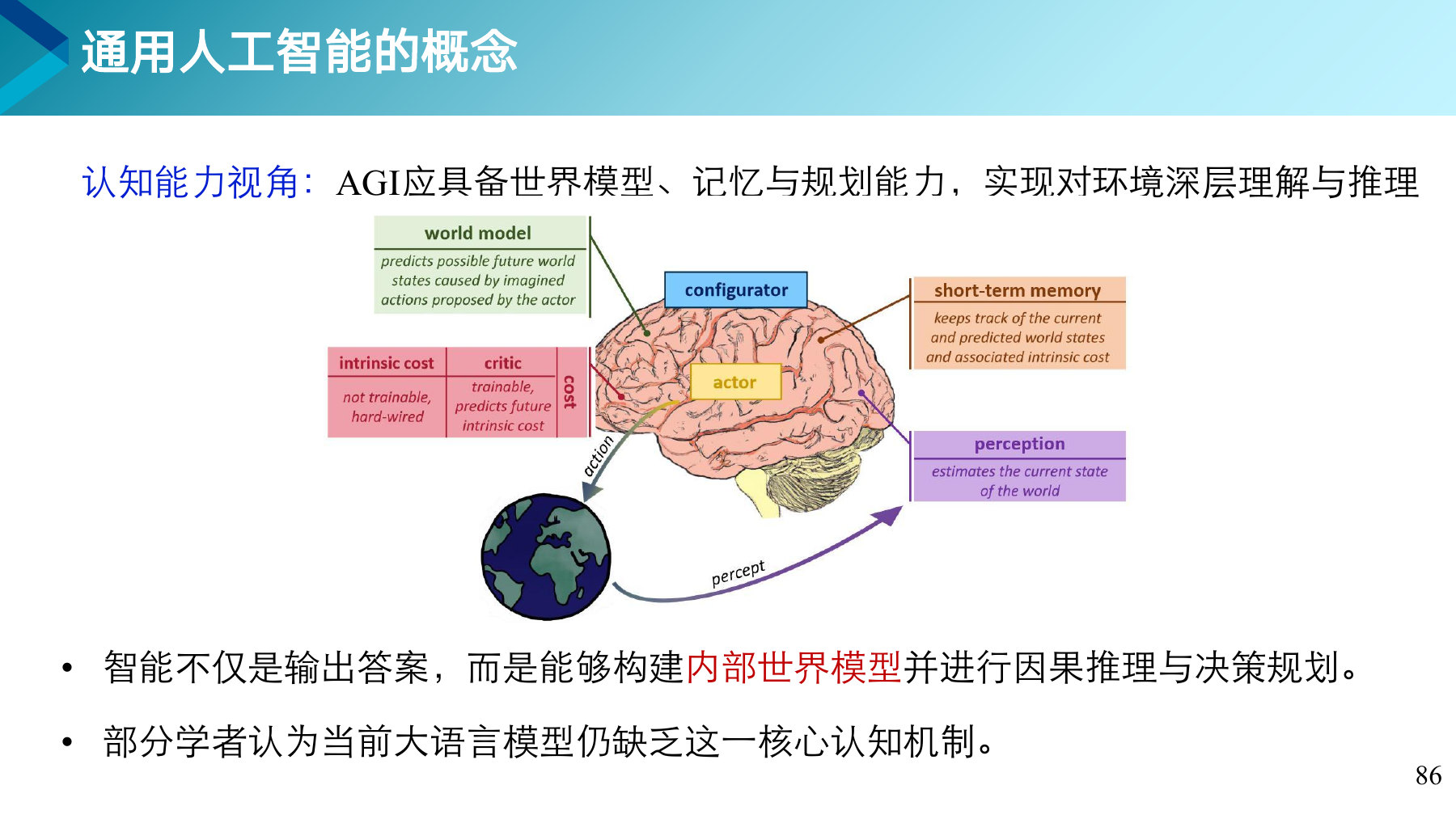 第 86 页课件