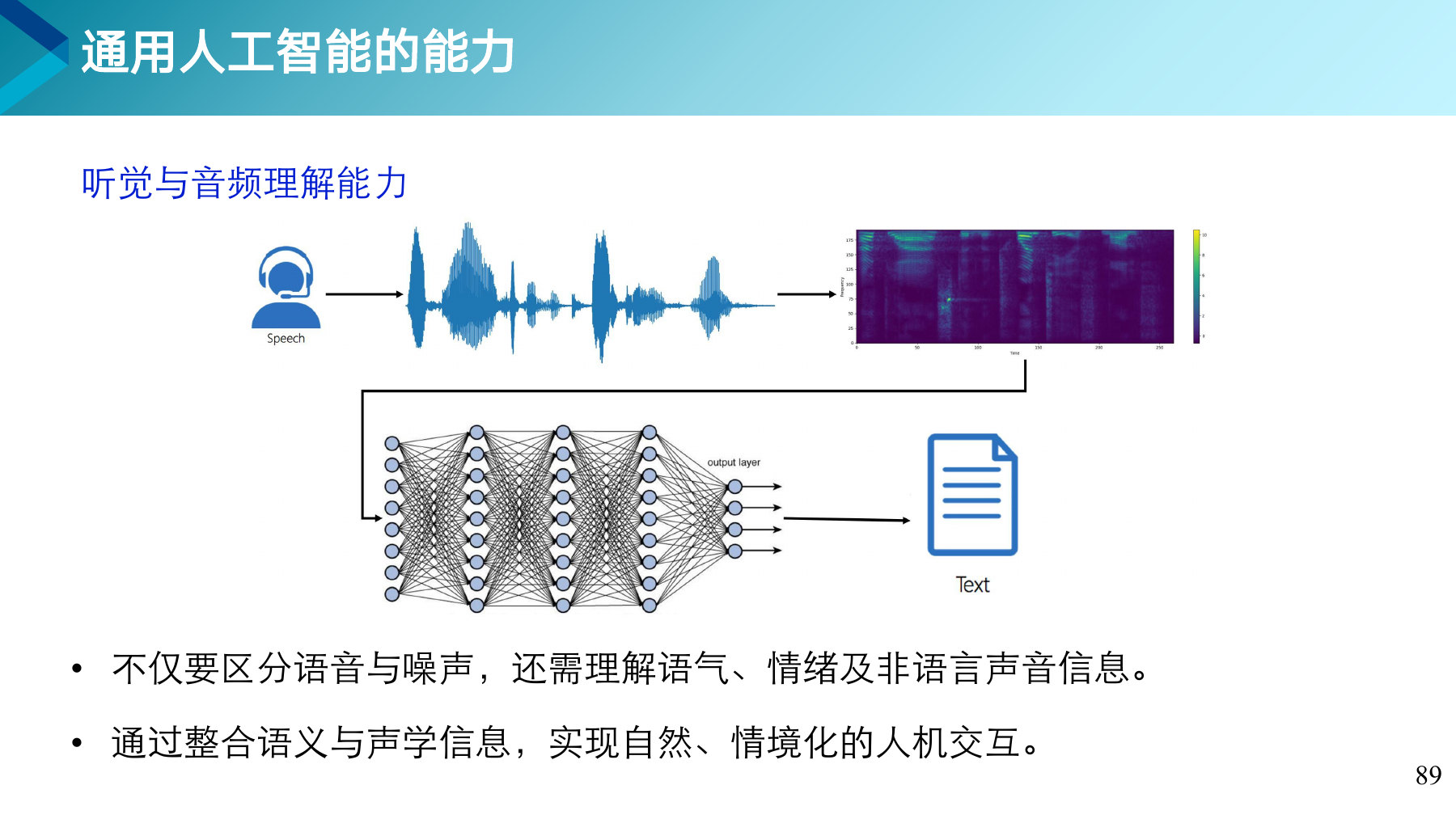 第 89 页课件