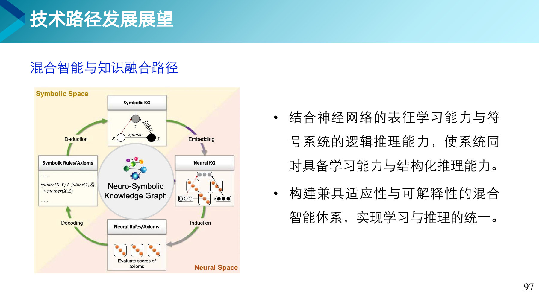 第 97 页课件